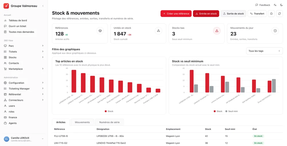 Digiworks · Stock & mouvements : références, unités en stock, seuils et mouvements du jour